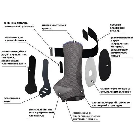 Бандаж компрессионный на лучезапястный сустав Тривес Т-8381С Evolution 