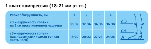 Гольфы компрессионные Ergoforma Travel 341 для путешествий унисекс 1 класс компрессии с закрытым носком черные 