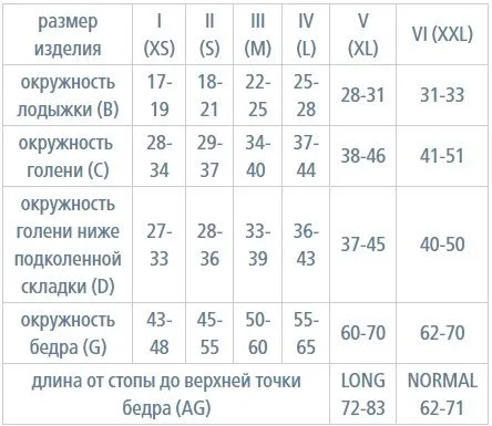 Чулки компрессионные IDEALISTA ID-310 унисекс 1 класс компрессии с открытым носком и гладкой резинкой цвет карамель 