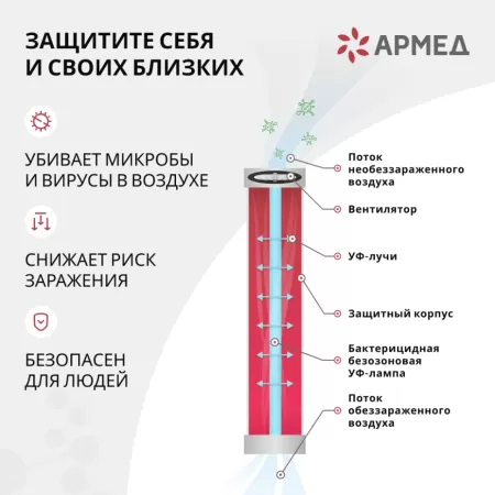 Облучатель-рециркулятор медицинский "Armed" СН211-130 М/1 (металлический корпус)