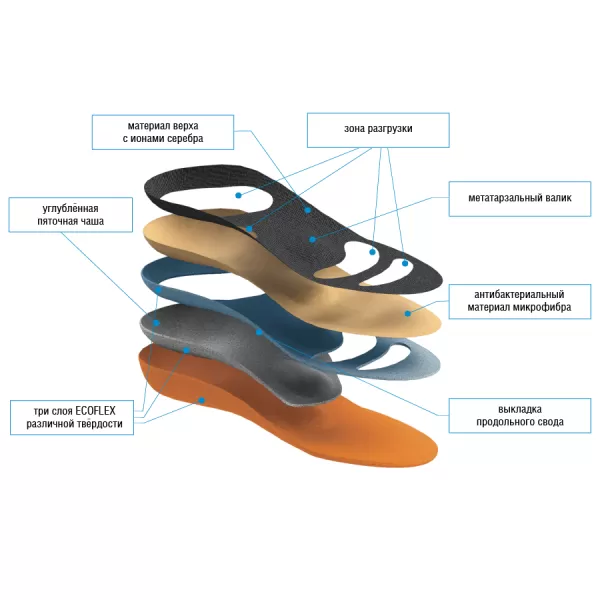 Стельки ортопедические Talus КОМБИ SB07 бескаркасные для спортивной обуви с зонами разгрузки 